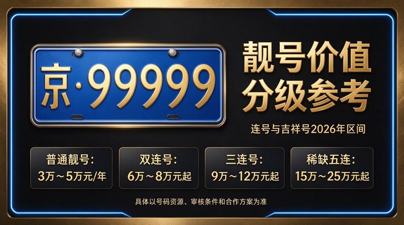 2026年闲置北京京牌照出租三年价格-企业办公环境